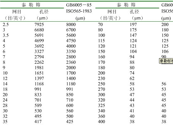 標準篩網(wǎng)
