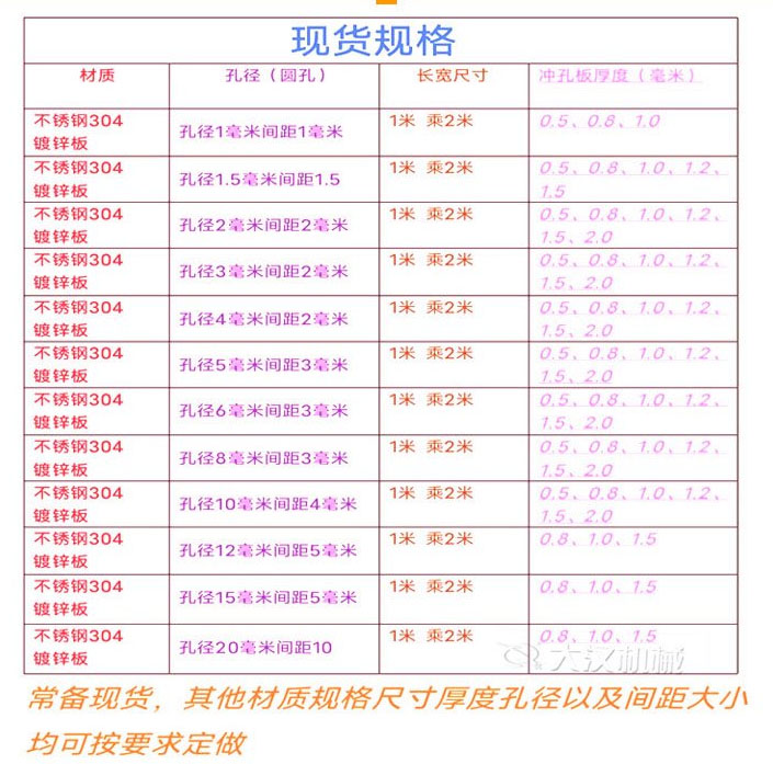 型號規(guī)格
